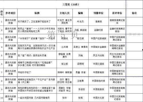 湖南新闻爆料有什么奖励,举报有功者最高可获万元奖金！  第2张